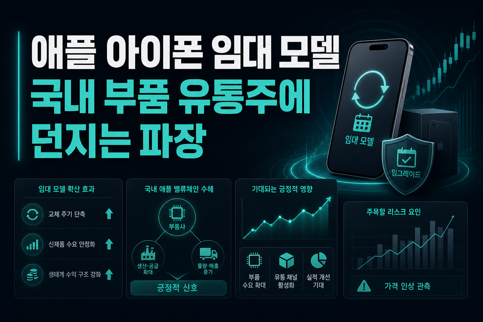 애플 아이폰 임대 모델, 국내 부품·유통주에 던지는 파장
