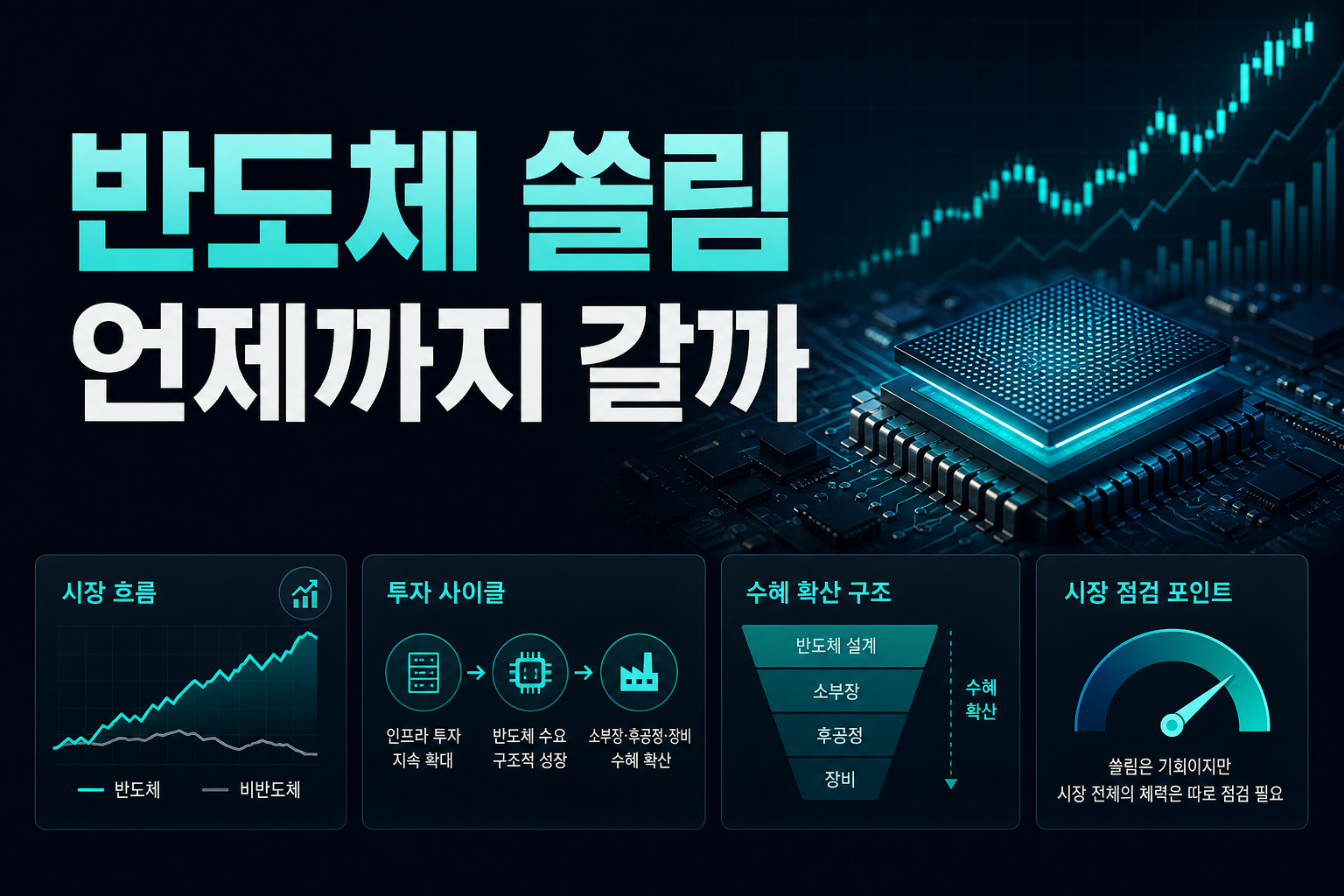 반도체 쏠림, 언제까지 갈까