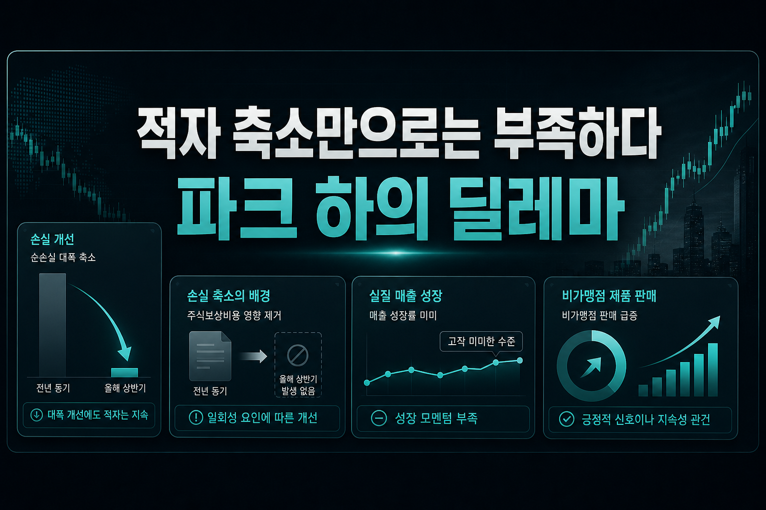 적자 축소만으로는 부족하다, 파크 하의 딜레마