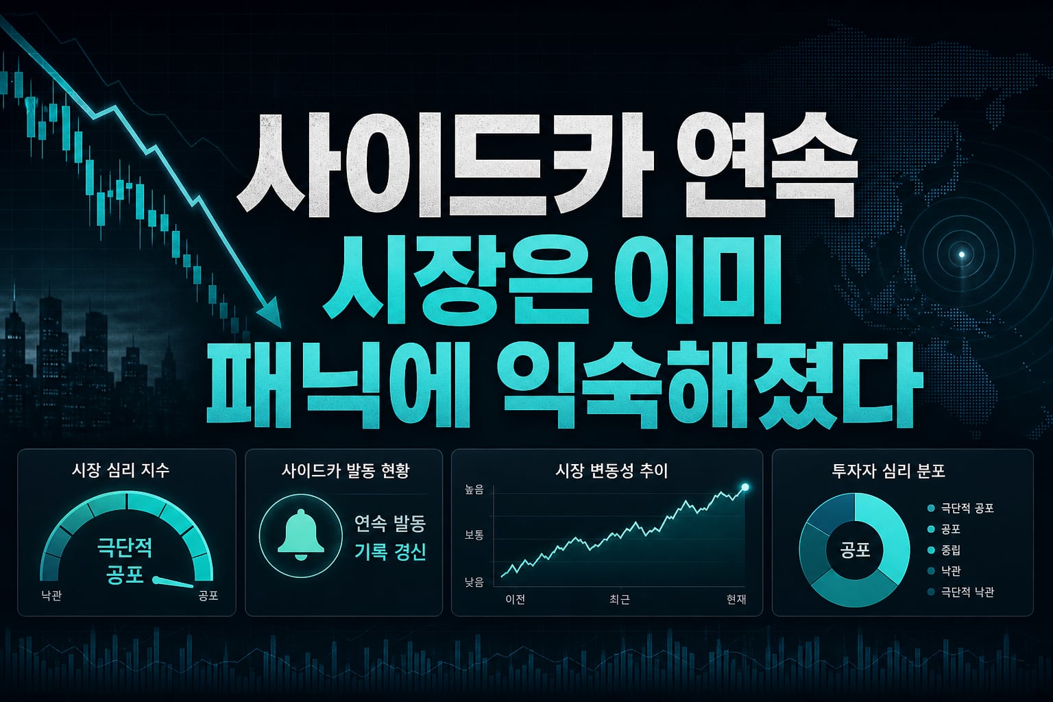 사이드카 5연속, 시장은 이미 패닉에 익숙해졌다