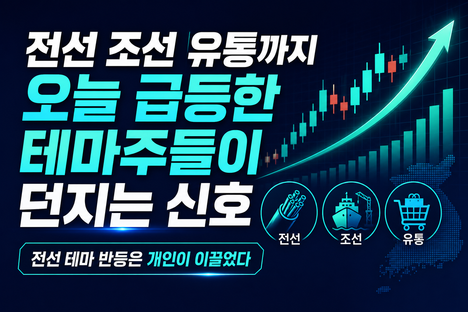 전선, 조선, 유통까지... 오늘 급등한 테마주들이 던지는 신호