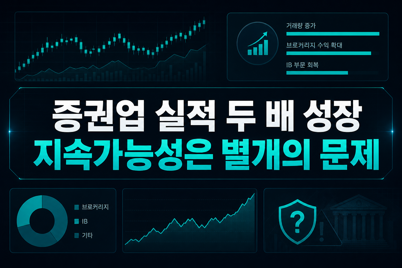 증권업 실적 두 배 성장, 지속가능성은 별개의 문제