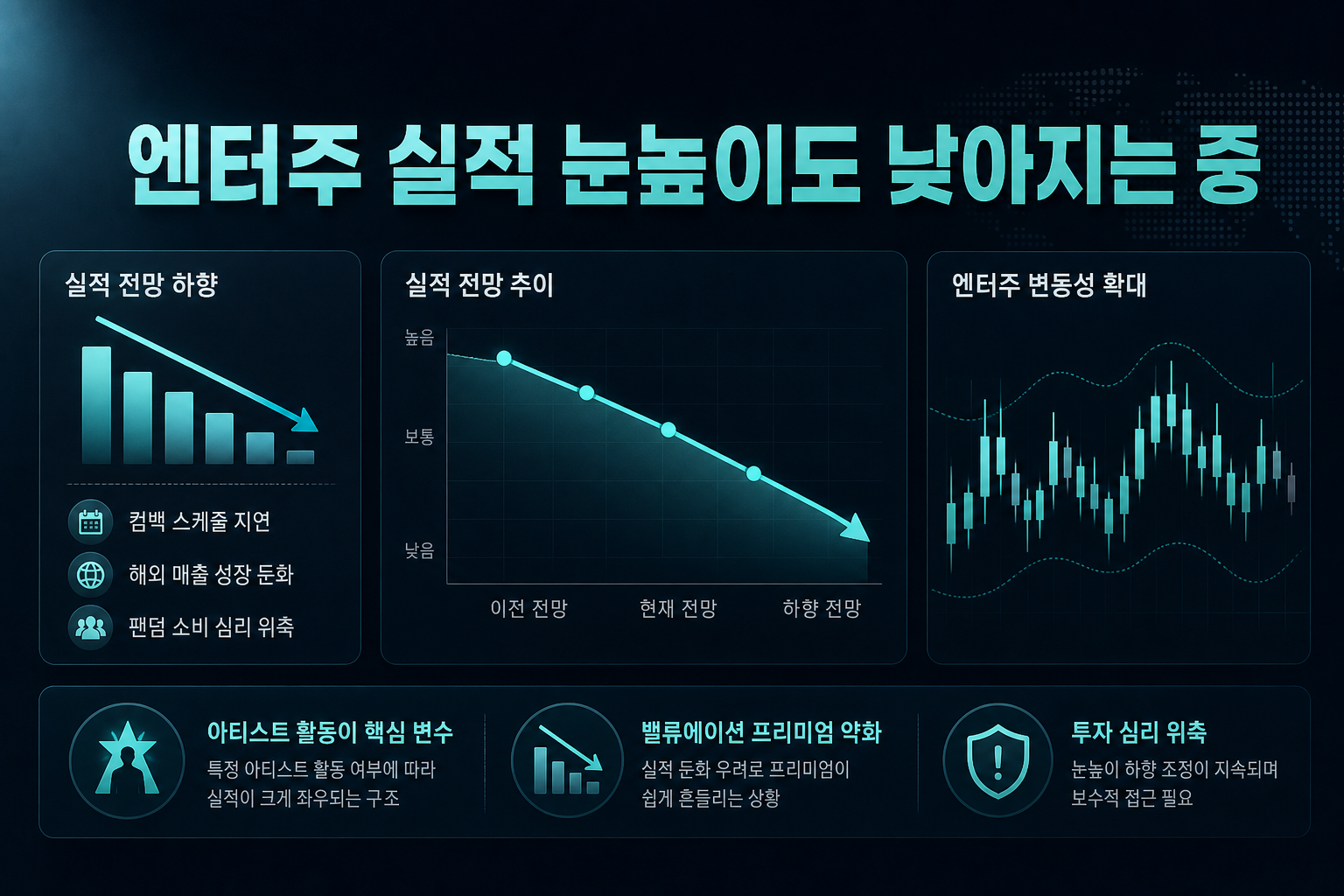 JYP, 엔터주 실적 눈높이도 낮아지는 중