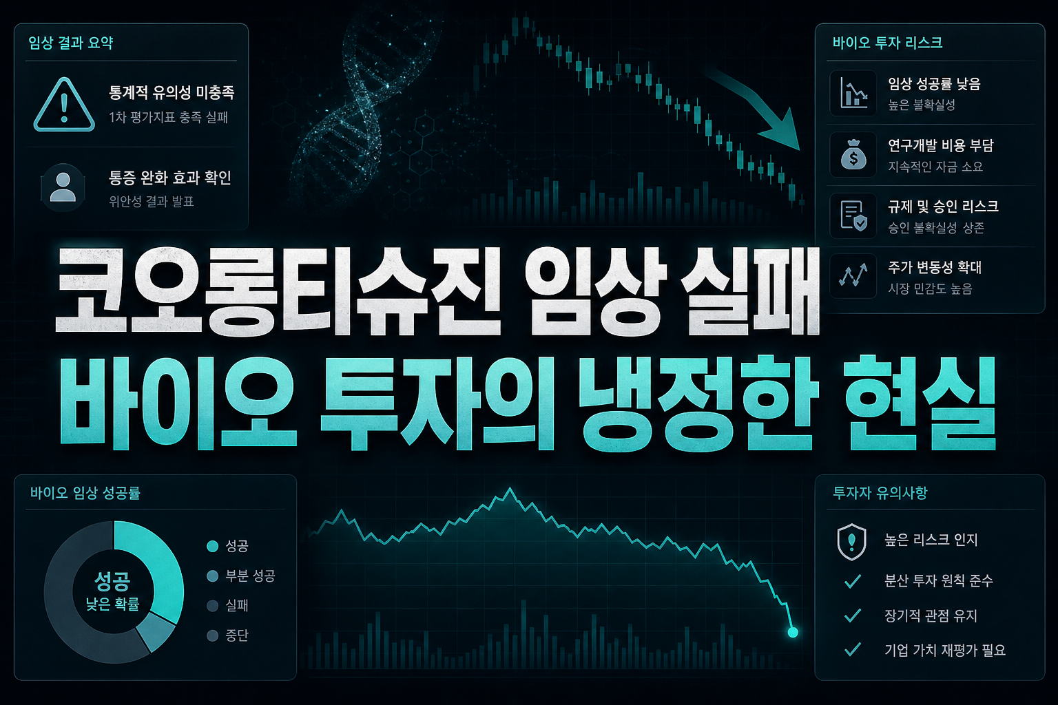 코오롱티슈진 임상 실패, 바이오 투자의 냉정한 현실