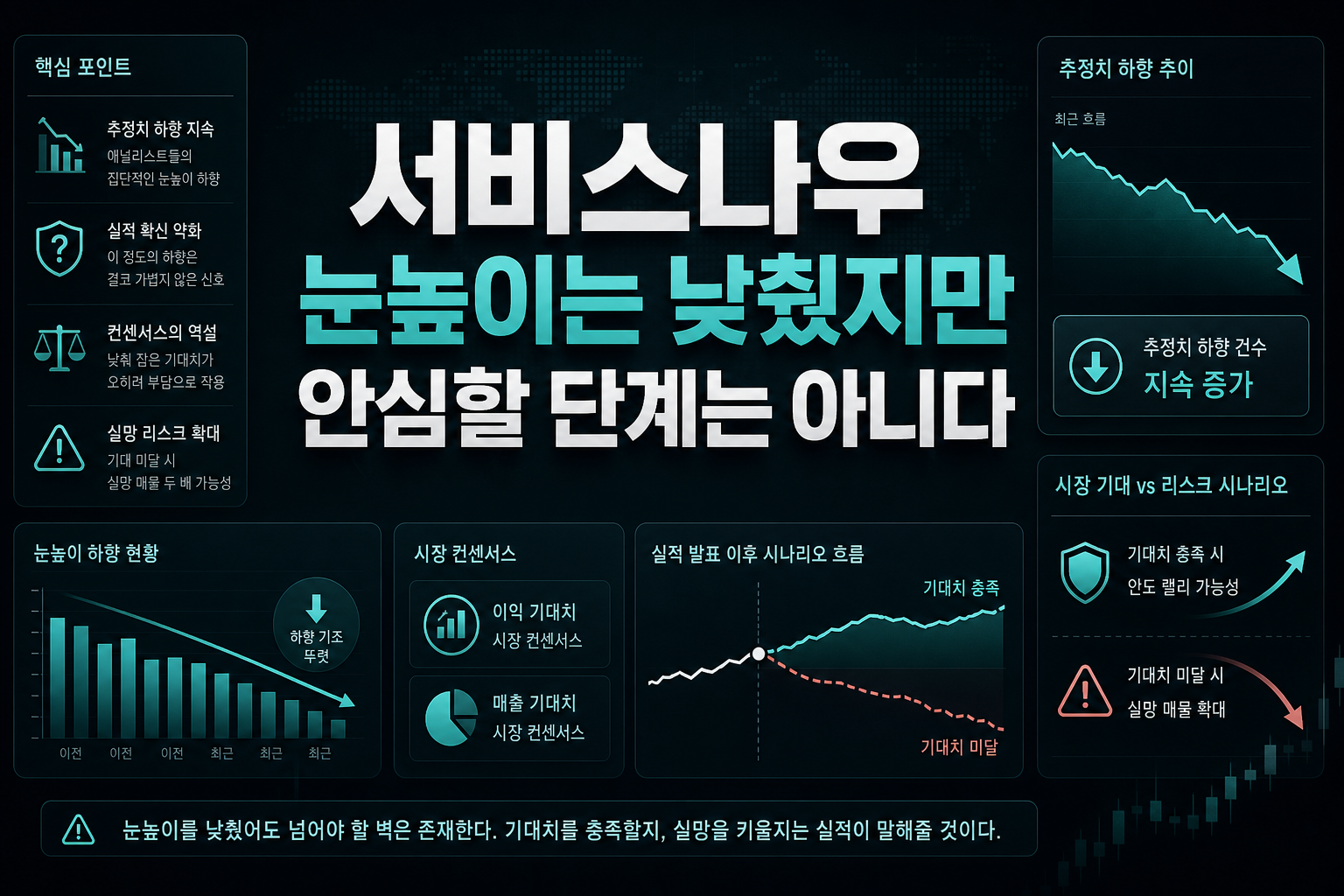 서비스나우, 눈높이는 낮췄지만 안심할 단계는 아니다