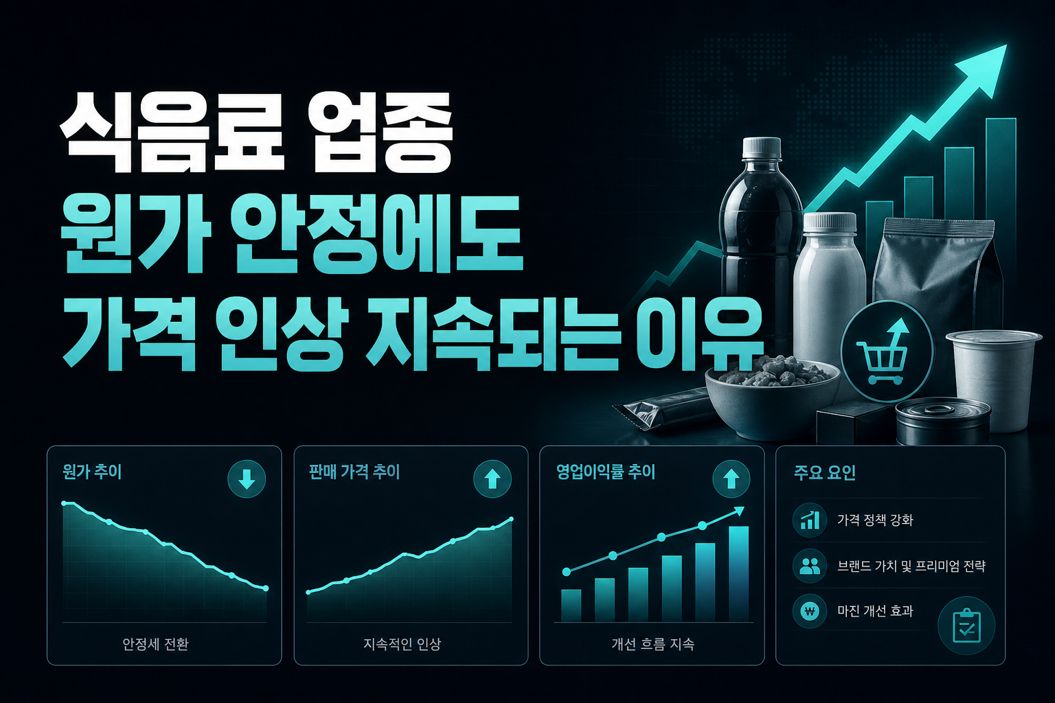 식음료 업종, 원가 안정에도 가격 인상 지속되는 이유