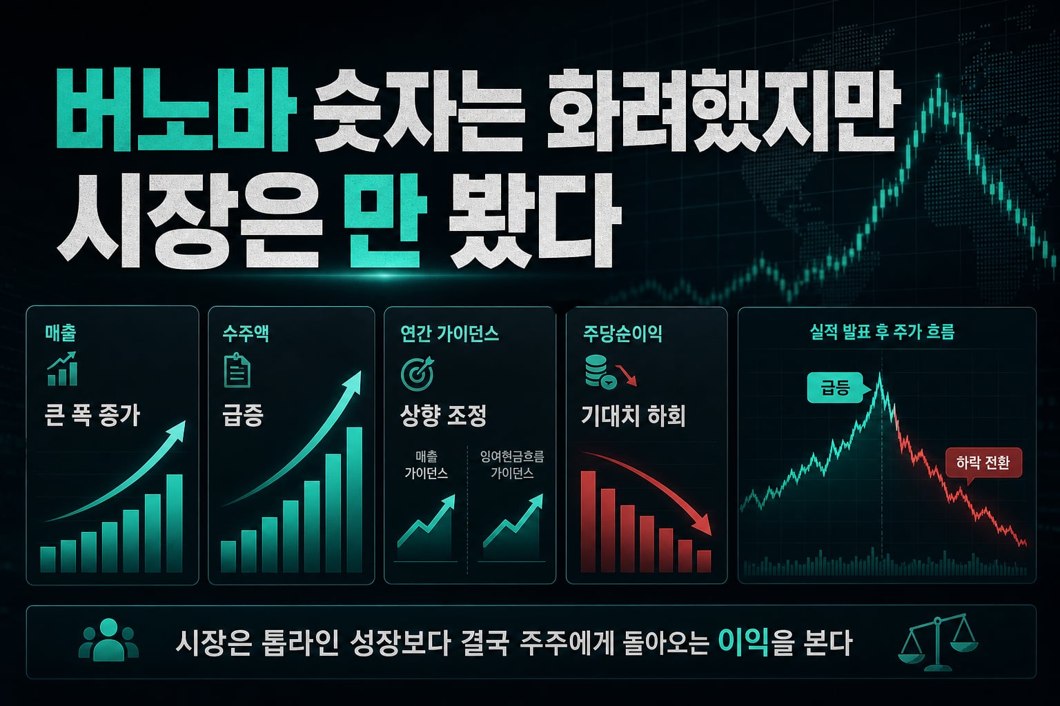 GE버노바, 숫자는 화려했지만 시장은 EPS만 봤다