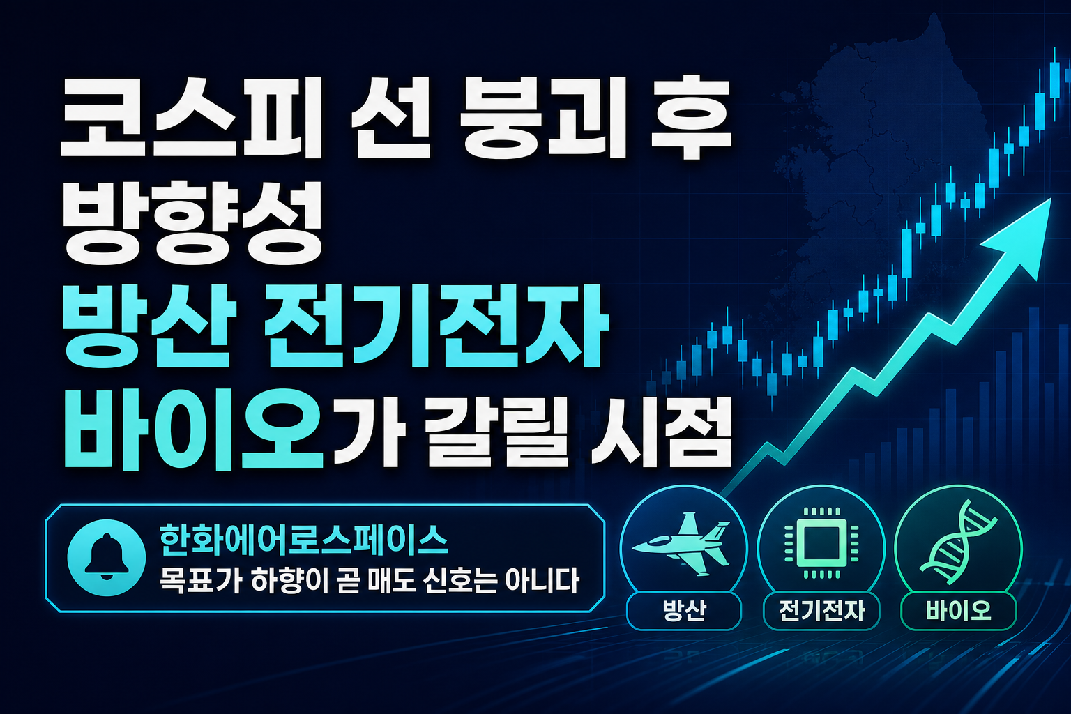 코스피 7000선 붕괴 후 방향성, 방산·전기전자·바이오가 갈릴 시점
