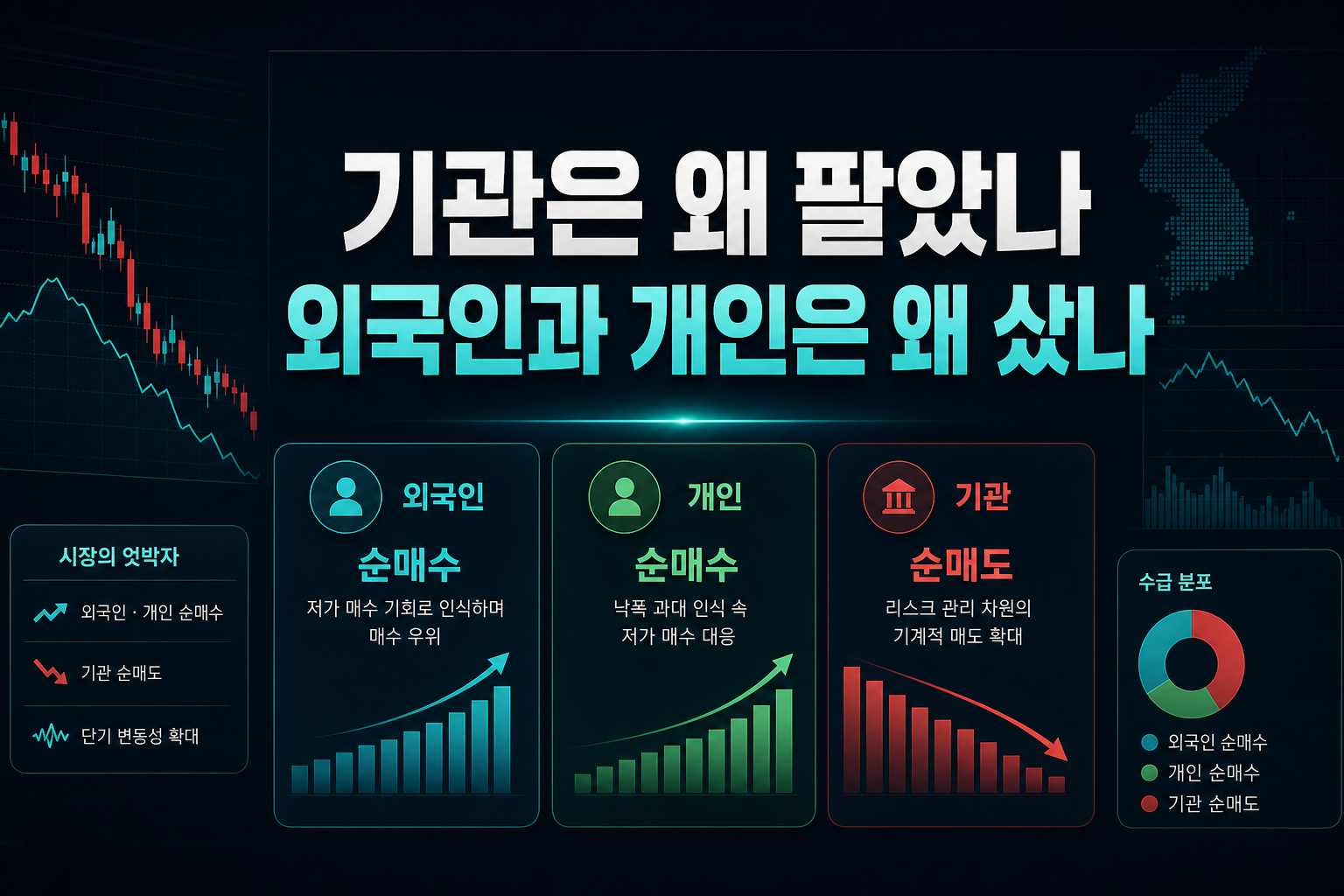 기관은 왜 팔았나, 외국인과 개인은 왜 샀나