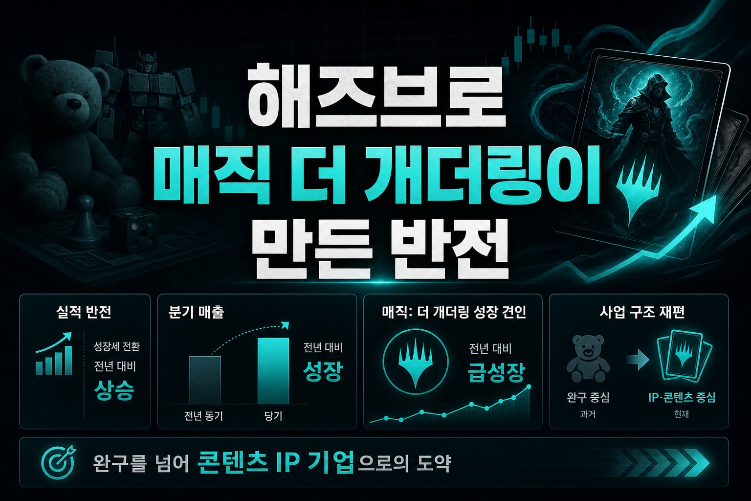 해즈브로, 매직: 더 개더링이 만든 반전