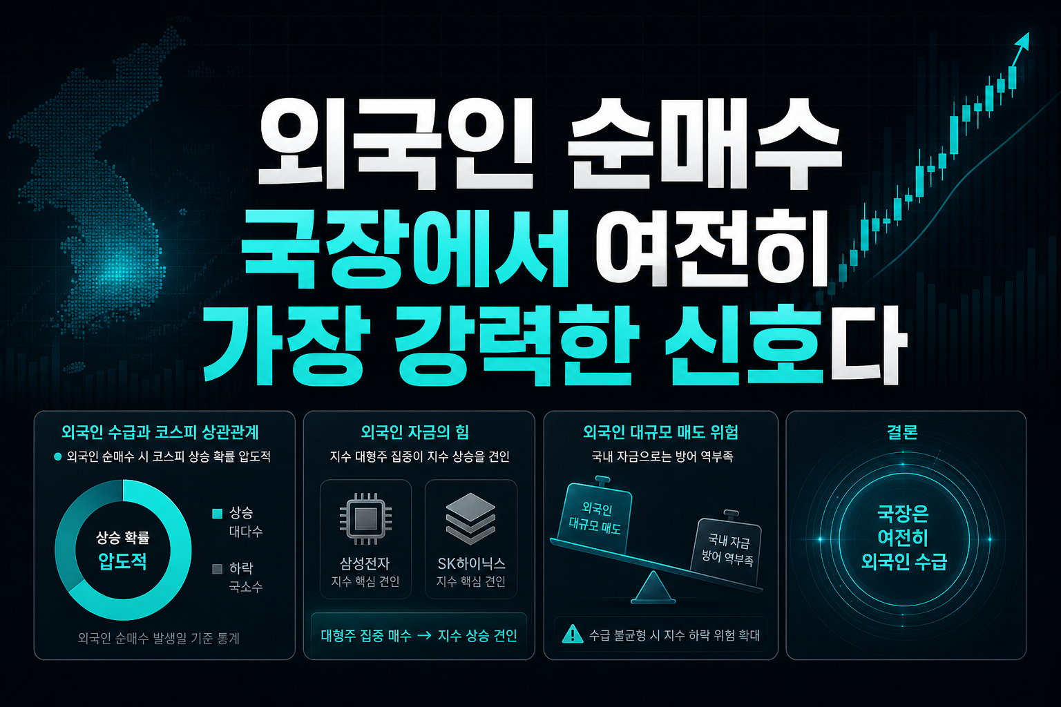 외국인 순매수, 국장에서 여전히 가장 강력한 신호다
