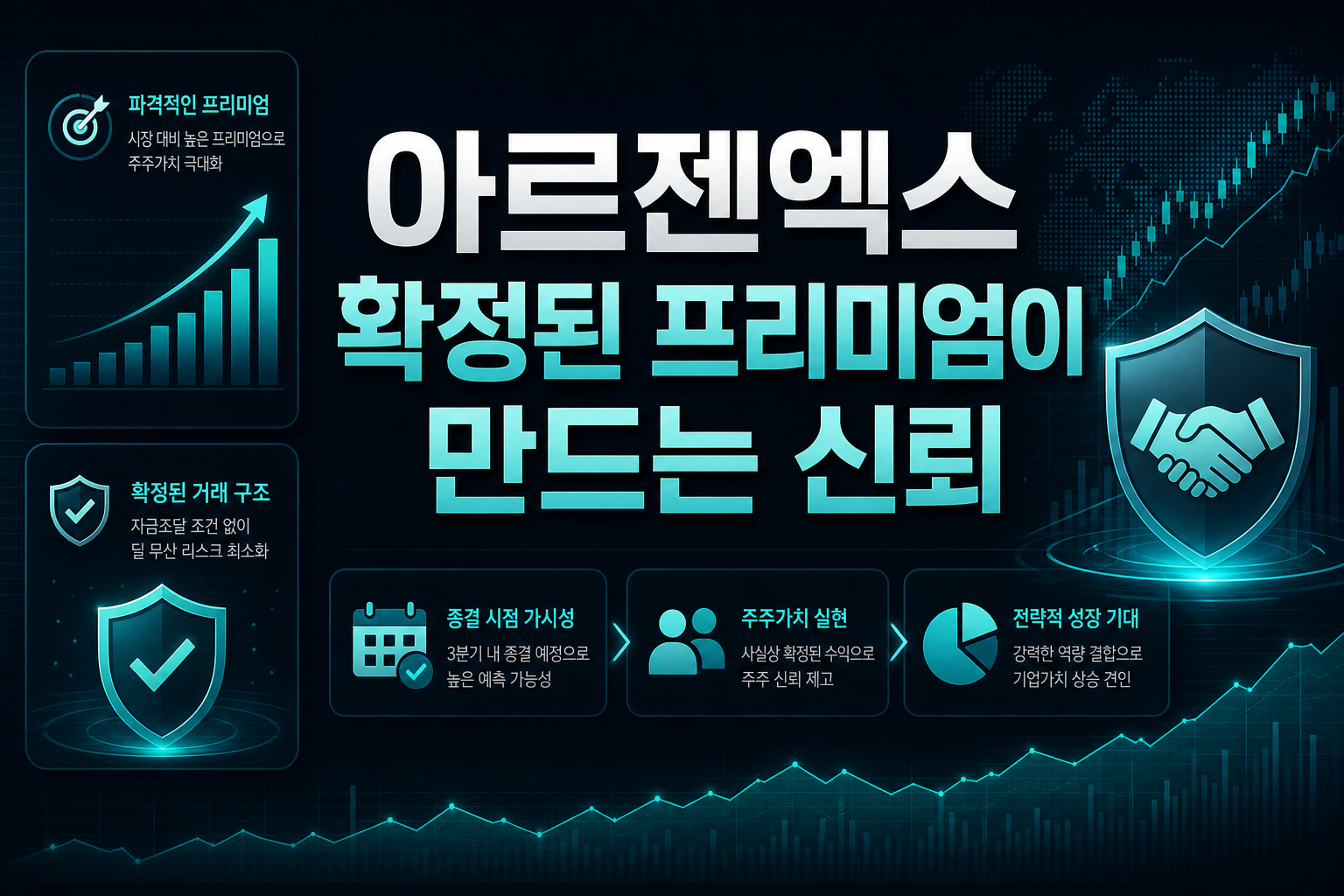 아르젠엑스, 확정된 프리미엄이 만드는 신뢰