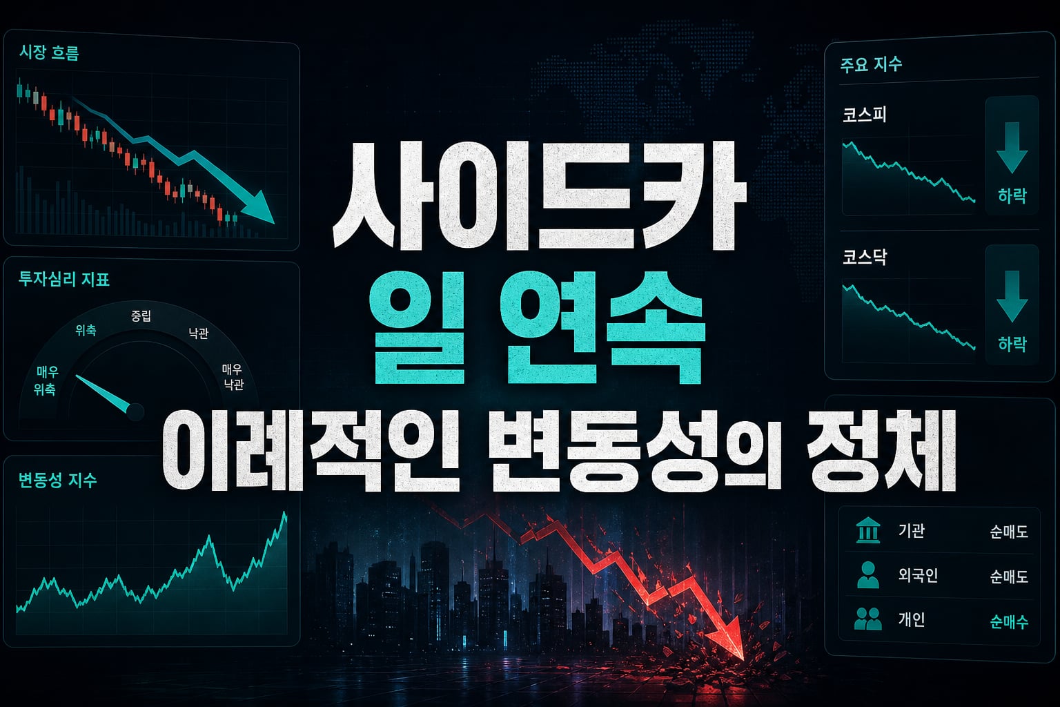 사이드카 5일 연속, 이례적인 변동성의 정체