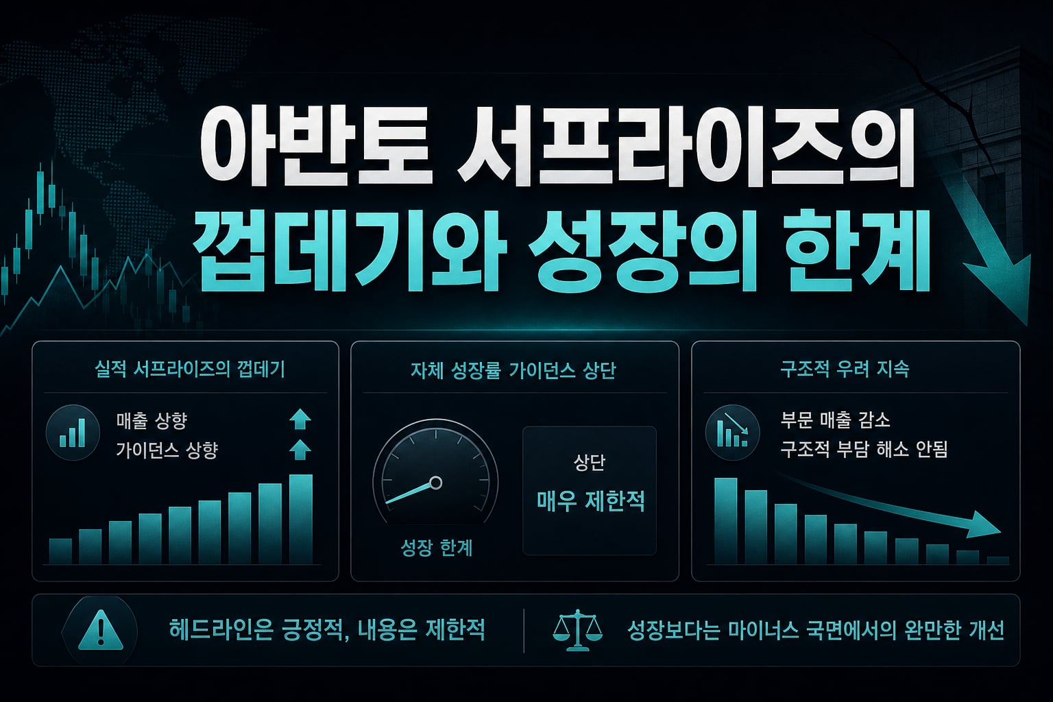 아반토, 서프라이즈의 껍데기와 성장의 한계