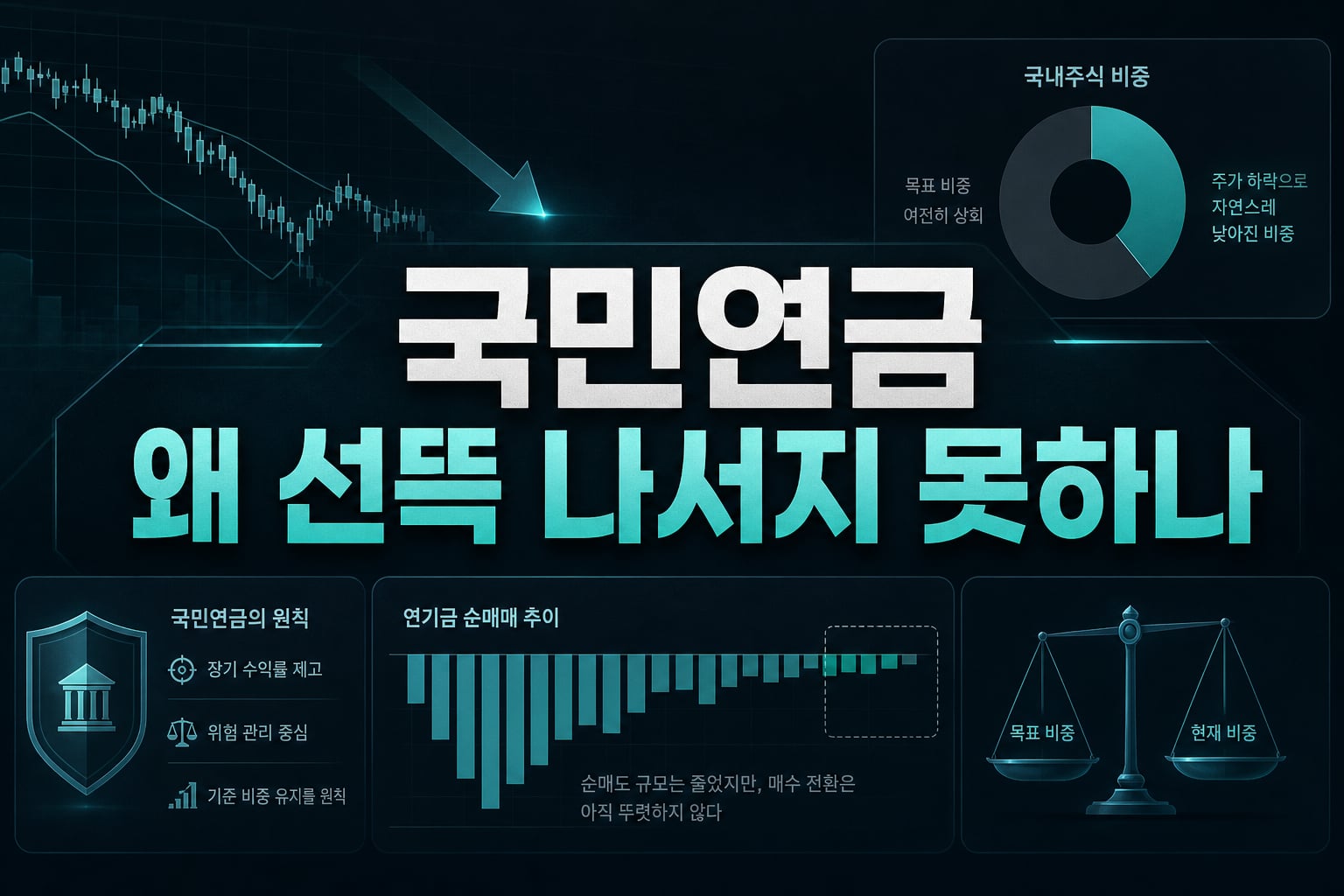 국민연금, 왜 선뜩 나서지 못하나