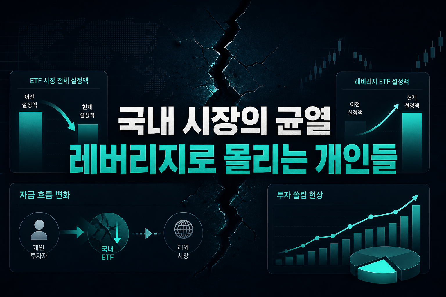 국내 ETF 시장의 균열, 레버리지로 몰리는 개인들
