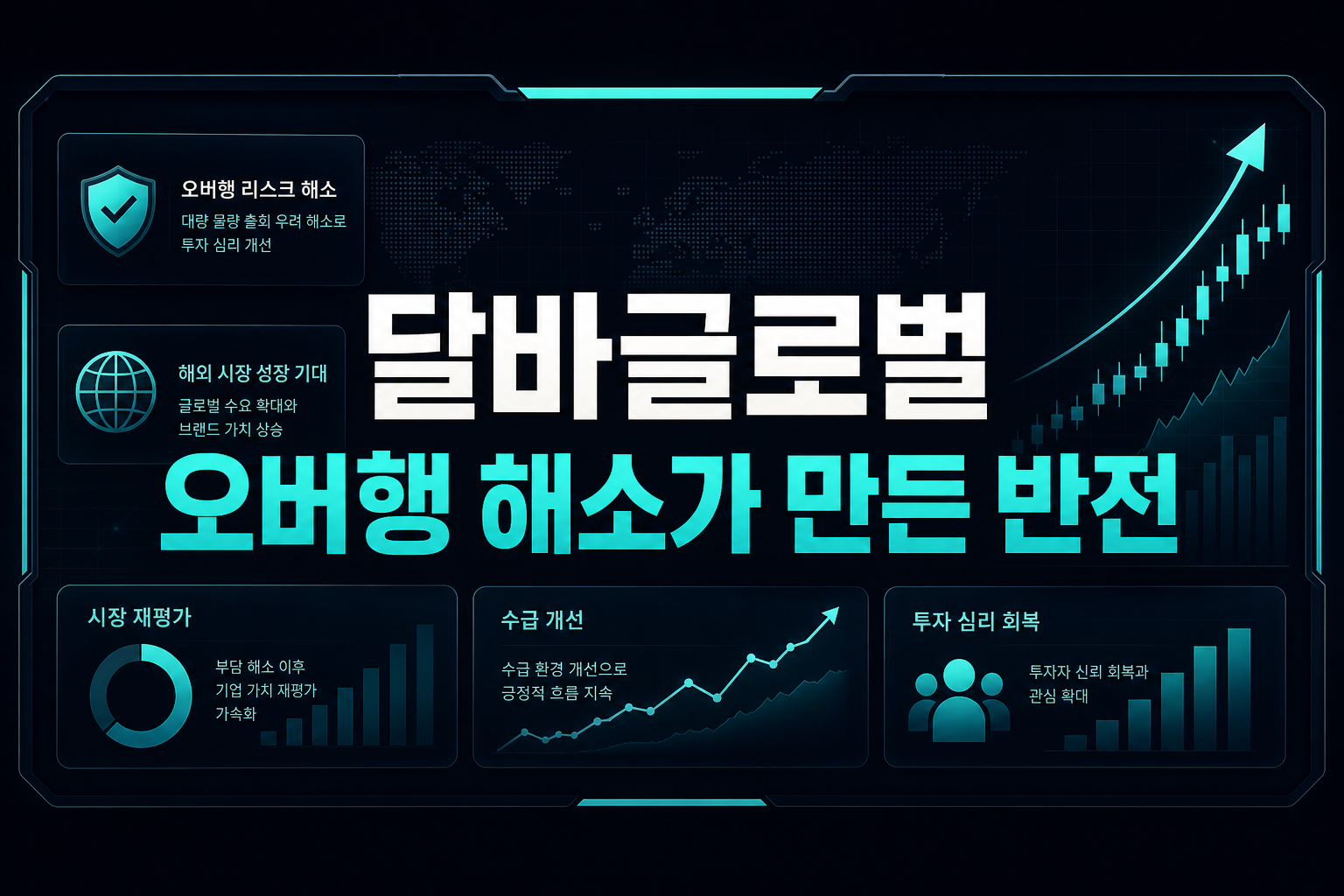 달바글로벌, 오버행 해소가 만든 반전