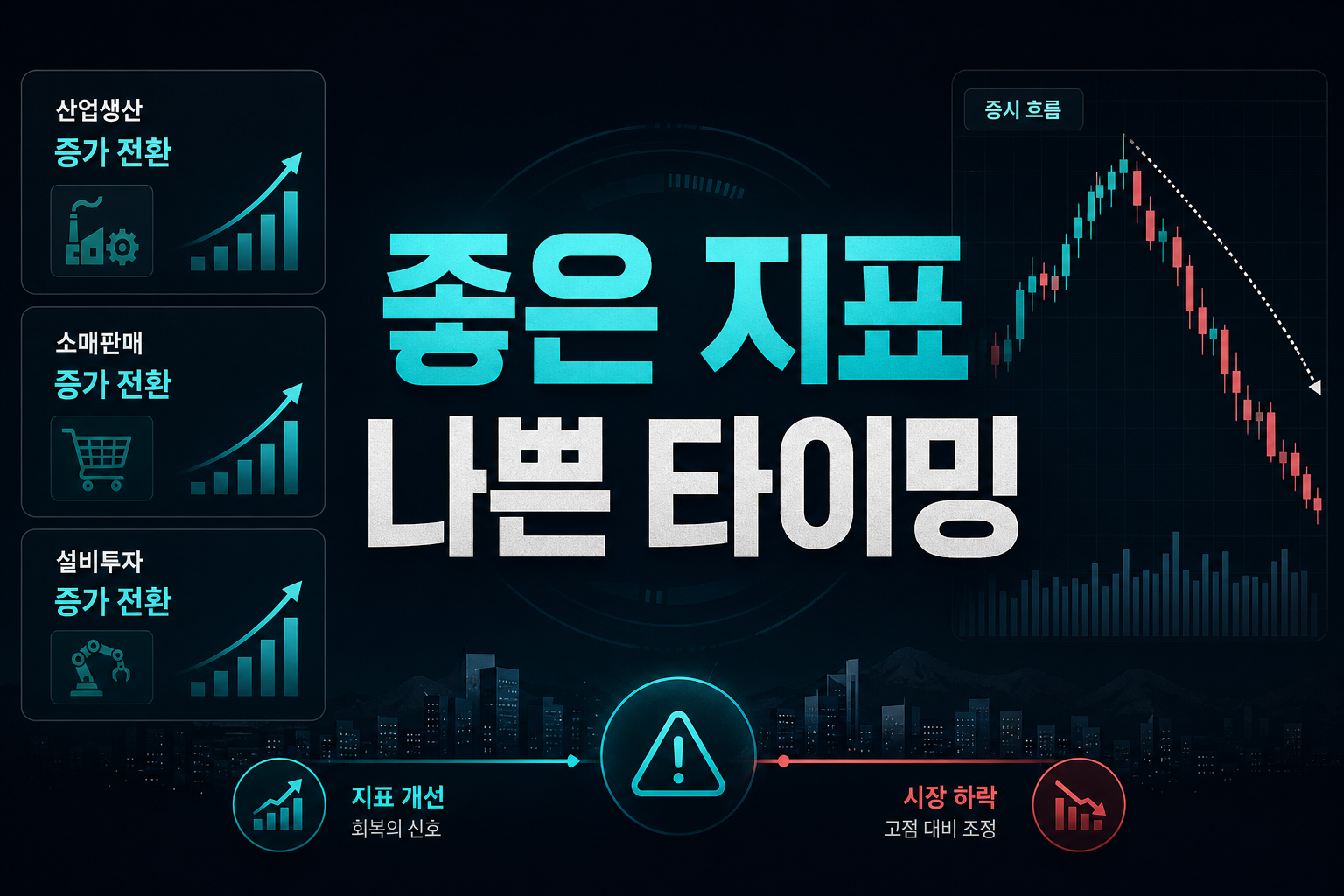 좋은 지표, 나쁜 타이밍