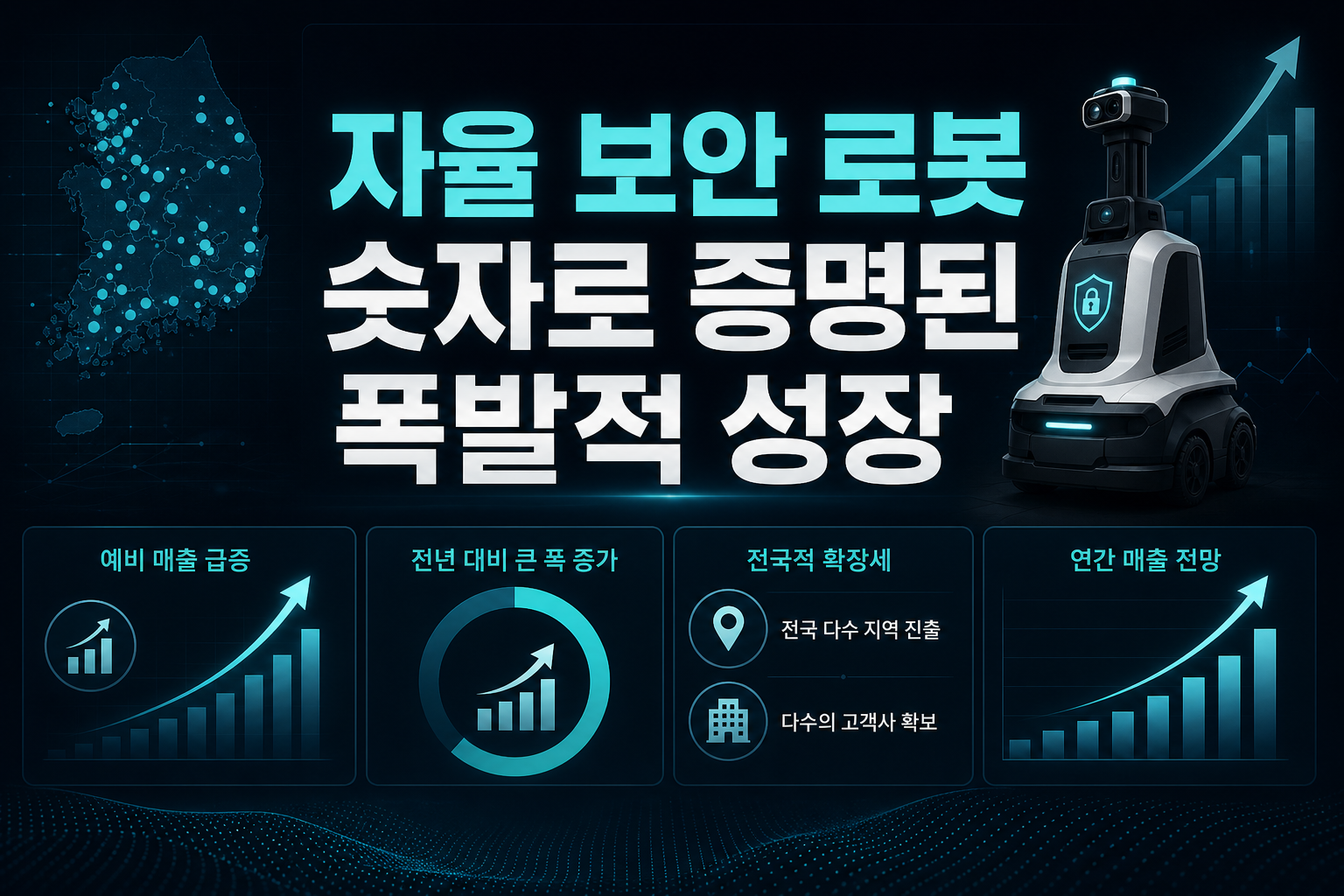 자율 보안 로봇, 숫자로 증명된 폭발적 성장