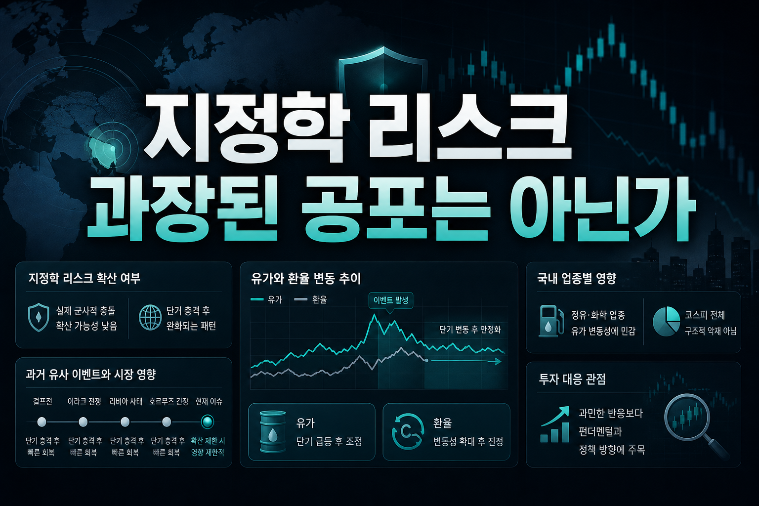 지정학 리스크, 과장된 공포는 아닌가