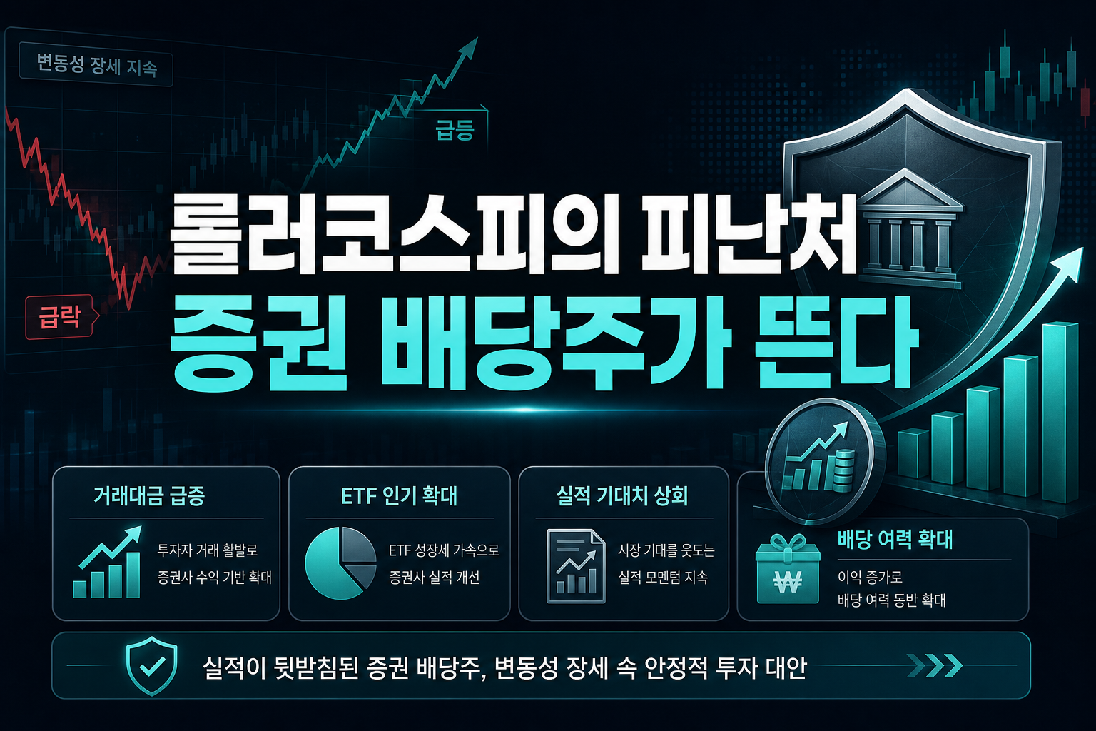 롤러코스피의 피난처, 증권 배당주가 뜬다