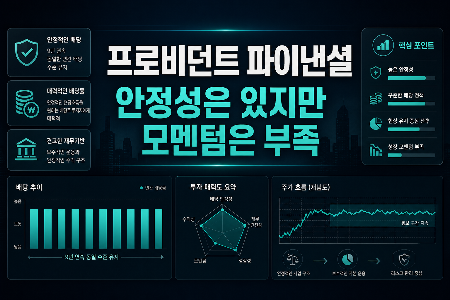 프로비던트 파이낸셜, 안정성은 있지만 모멘텀은 부족