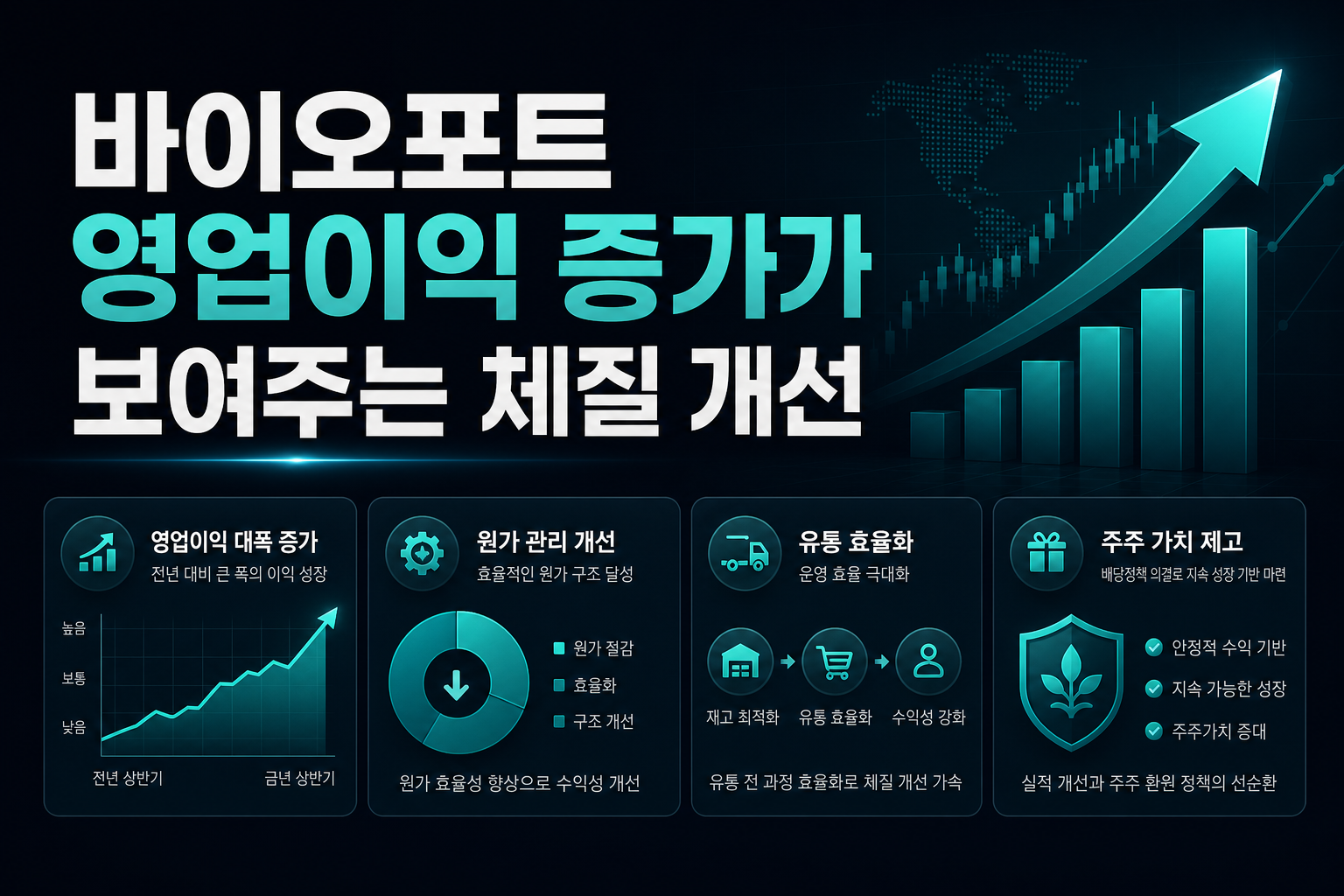 바이오포트, 영업이익 215% 증가가 보여주는 체질 개선