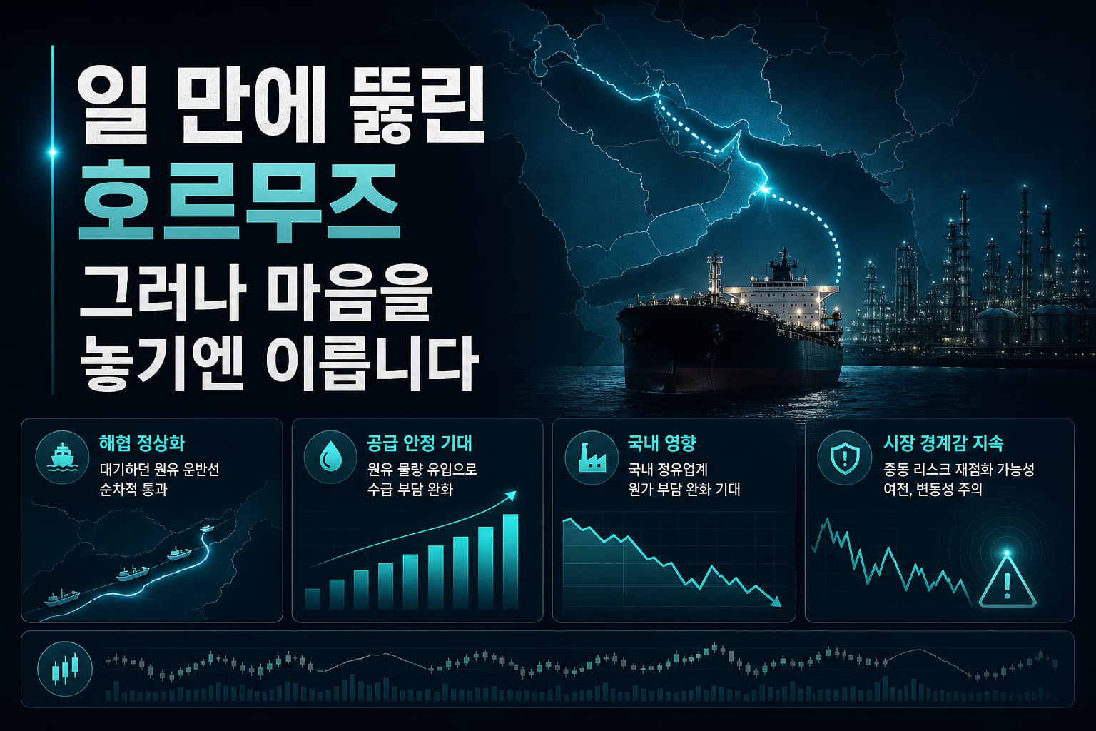 115일 만에 뚫린 호르무즈, 그러나 마음을 놓기엔 이릅니다