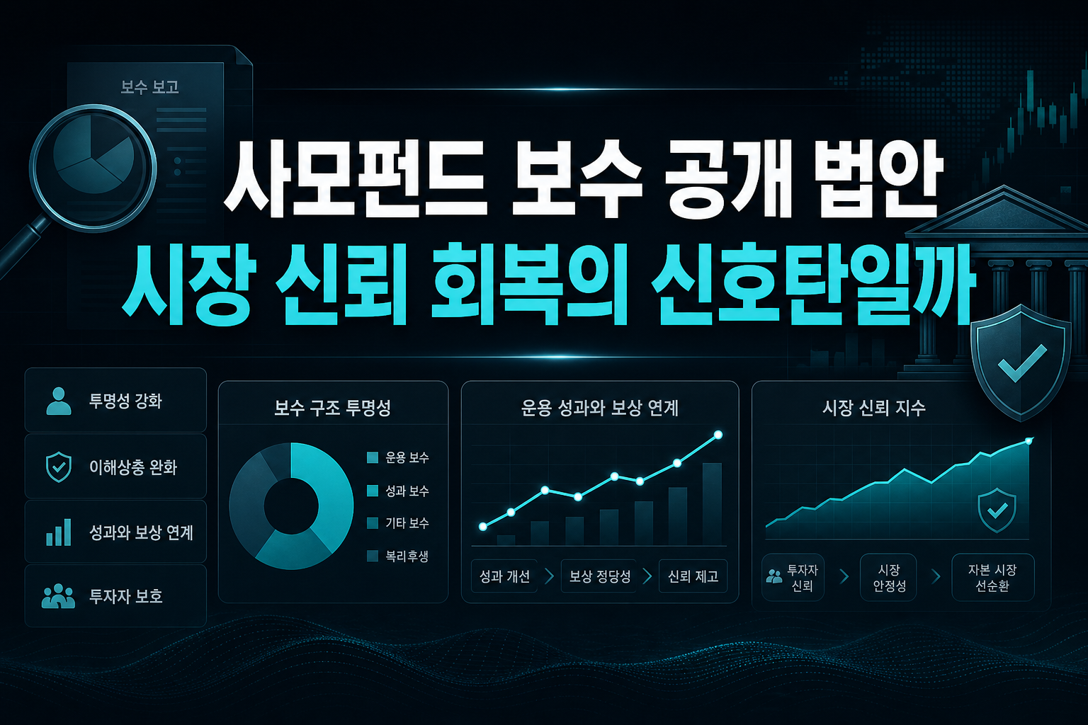 사모펀드 보수 공개 법안, 시장 신뢰 회복의 신호탄일까