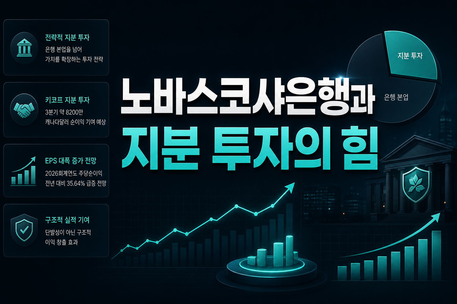 노바스코샤은행과 지분 투자의 힘