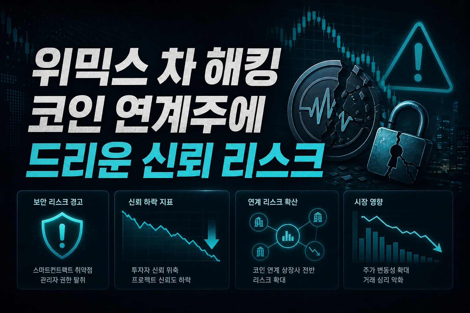 위믹스 2차 해킹, 코인 연계주에 드리운 신뢰 리스크
