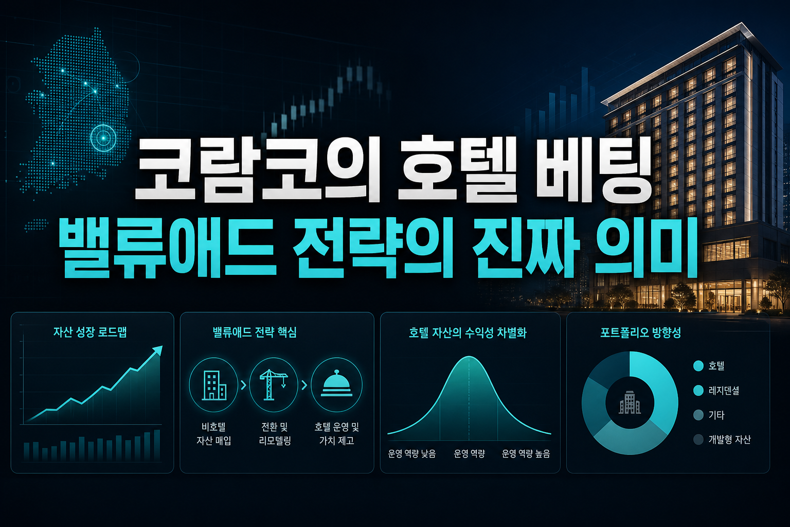 코람코의 호텔 베팅, 밸류애드 전략의 진짜 의미