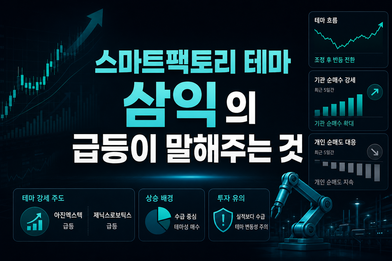 스마트팩토리 테마, 삼익THK의 급등이 말해주는 것