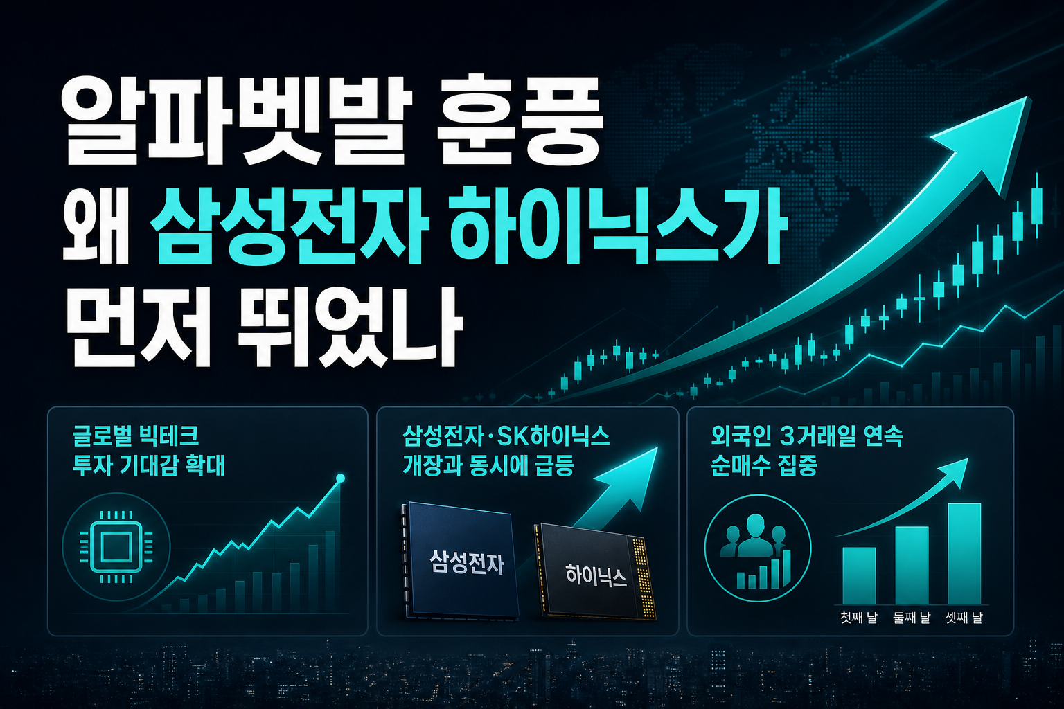 알파벳발 훈풍, 왜 삼성전자·SK하이닉스가 먼저 뛰었나
