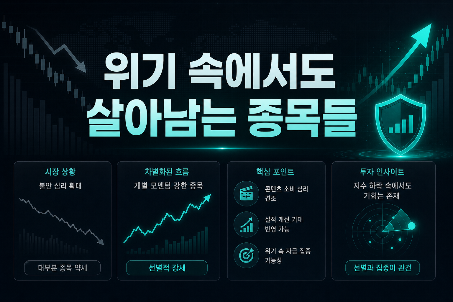 위기 속에서도 살아남는 종목들