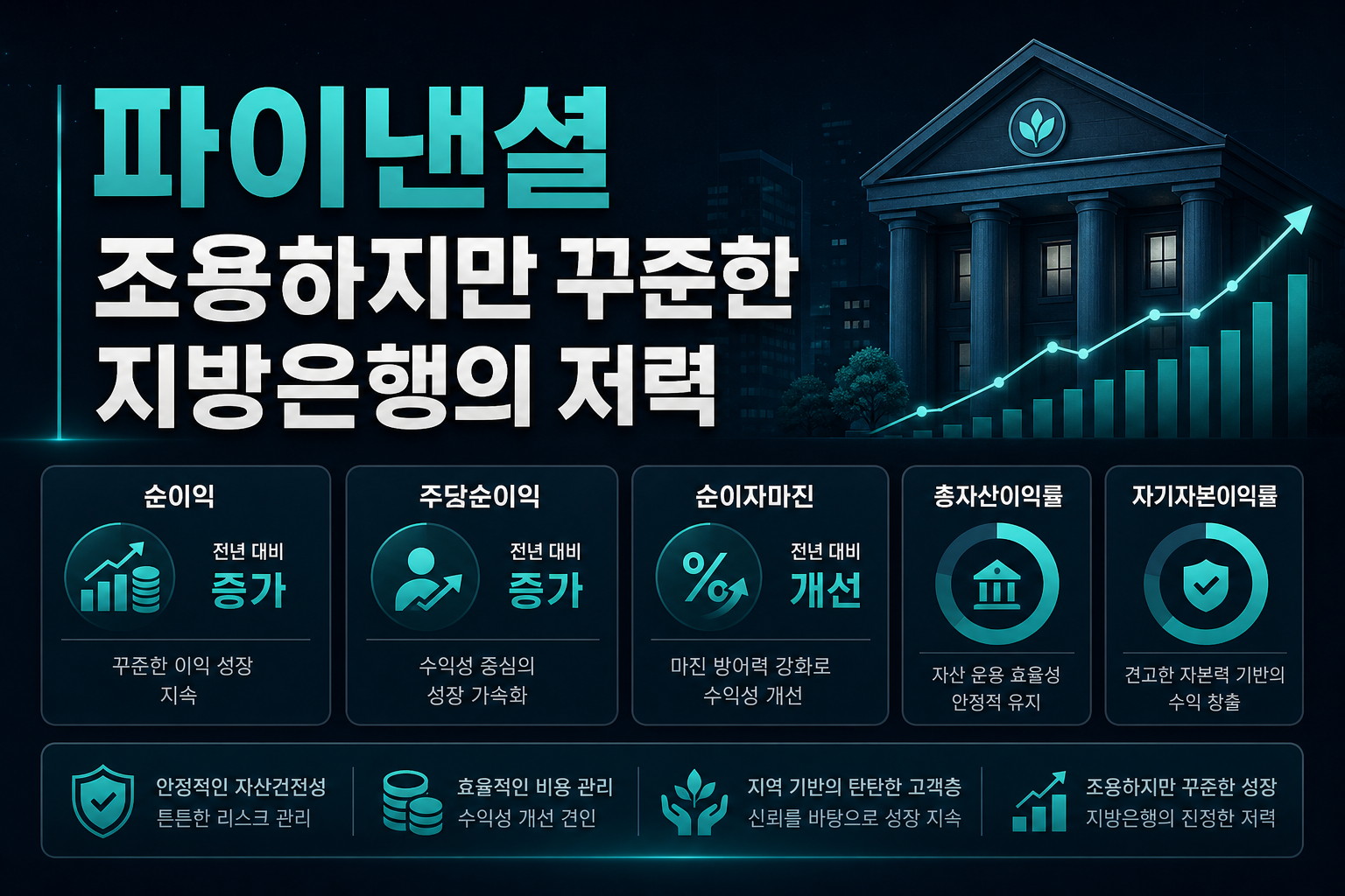 BV 파이낸셜, 조용하지만 꾸준한 지방은행의 저력