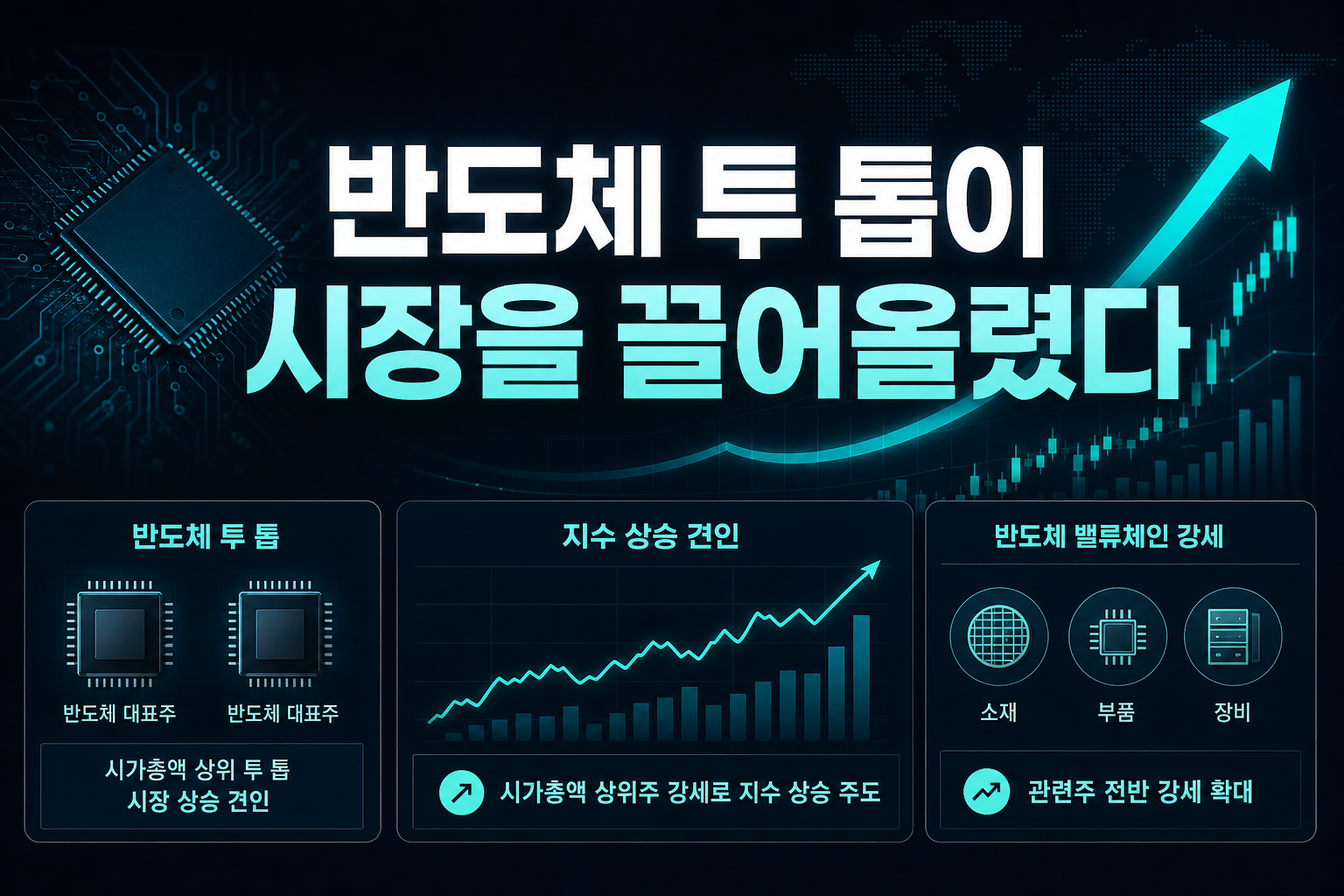 반도체 투 톱이 시장을 끌어올렸다