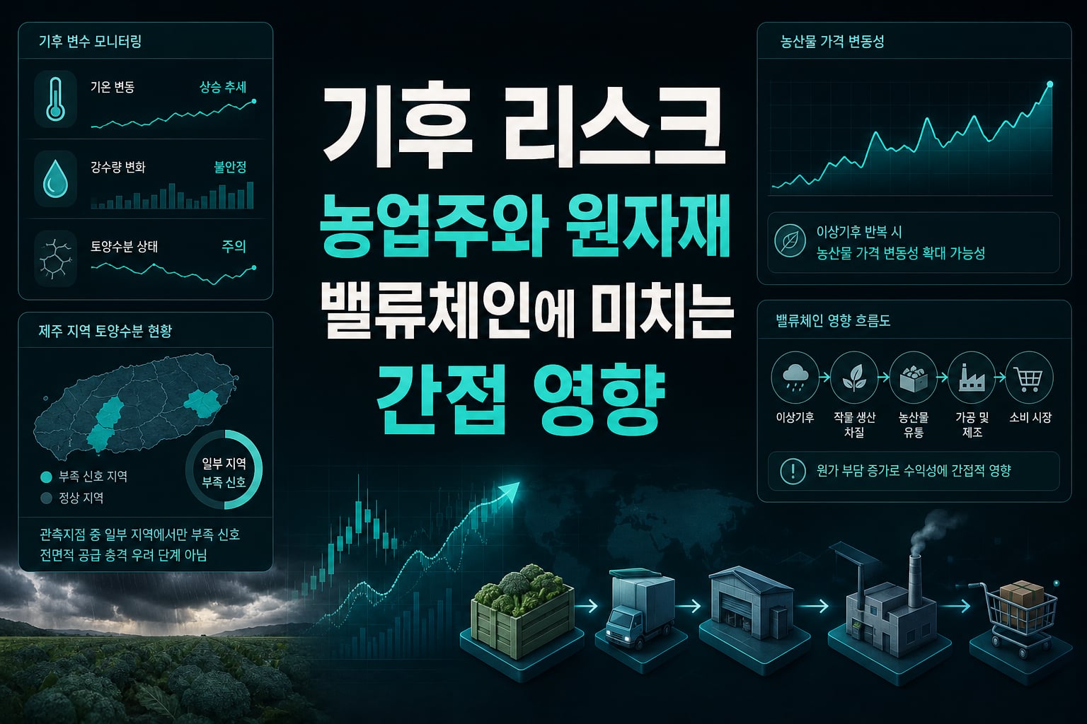 기후 리스크, 농업주와 원자재 밸류체인에 미치는 간접 영향