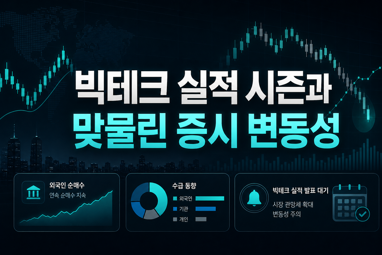 빅테크 실적 시즌과 맞물린 증시 변동성