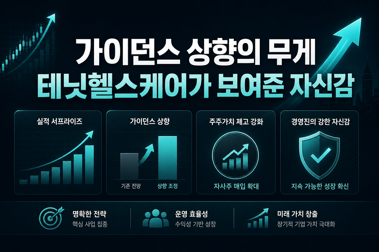 가이던스 상향의 무게, 테닛헬스케어가 보여준 자신감