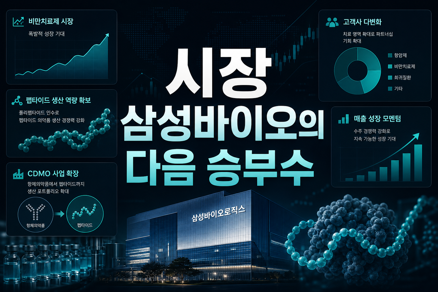 CDMO 시장, 삼성바이오의 다음 승부수