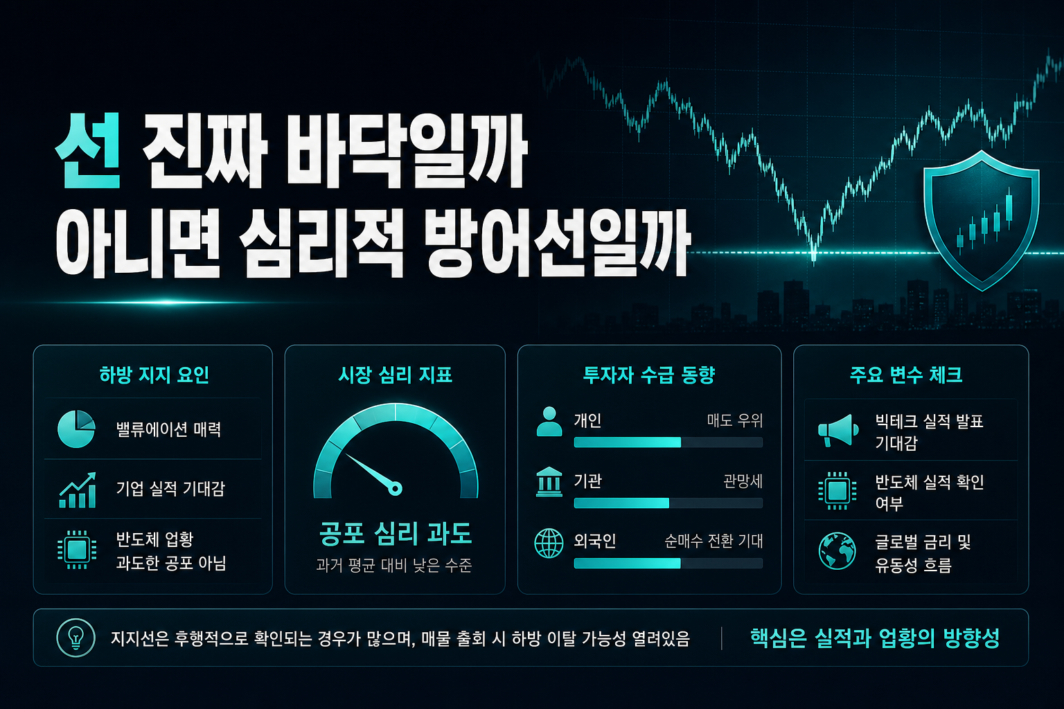 6000선, 진짜 바닥일까 아니면 심리적 방어선일까