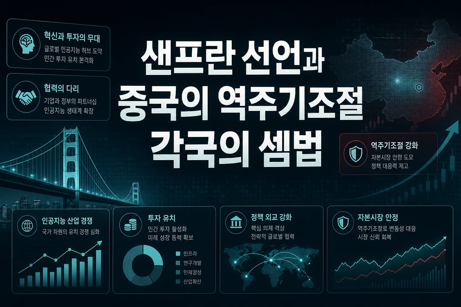 샌프란 AI 선언과 중국의 역주기조절, 각국의 셈법
