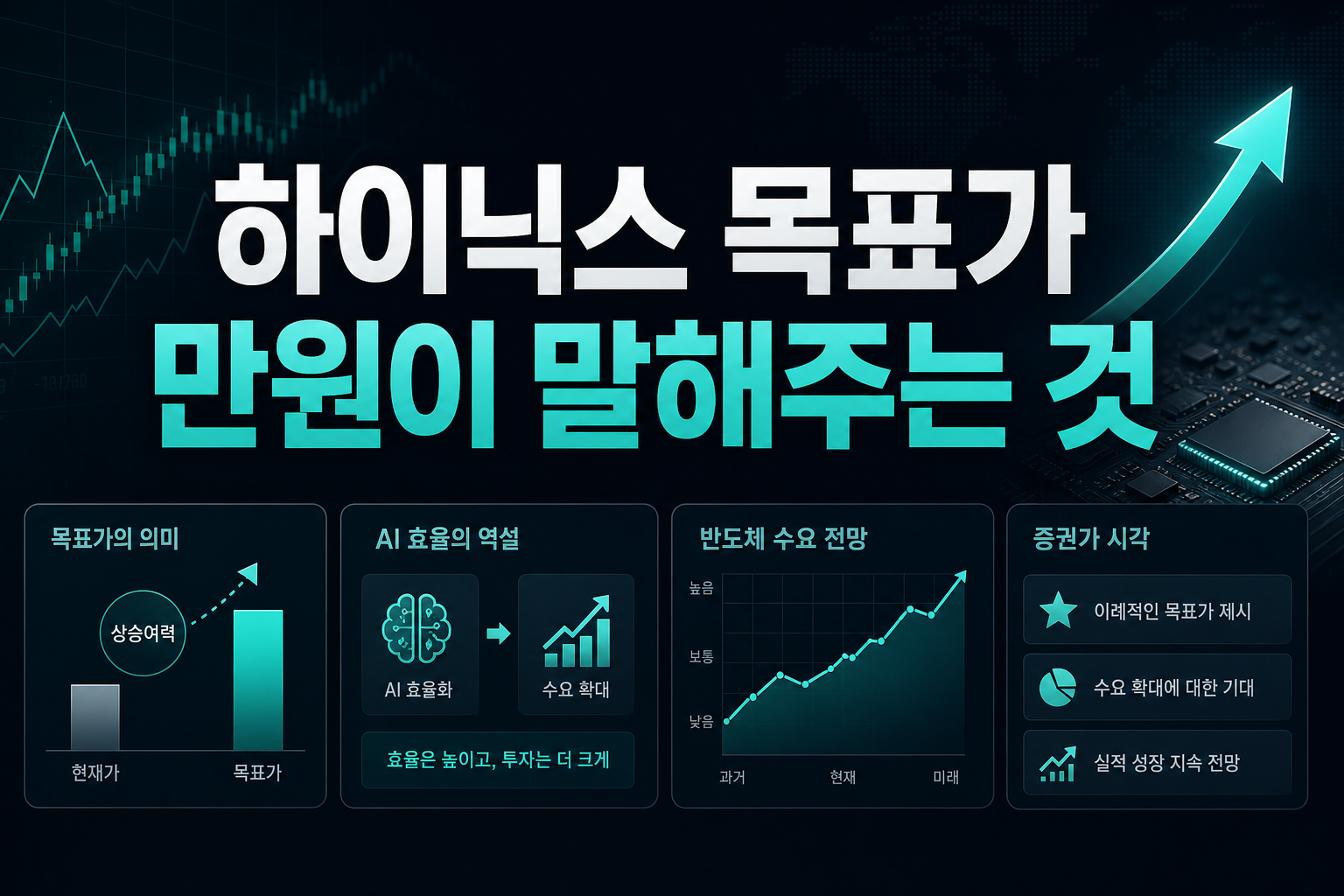 SK하이닉스, 목표가 420만원이 말해주는 것