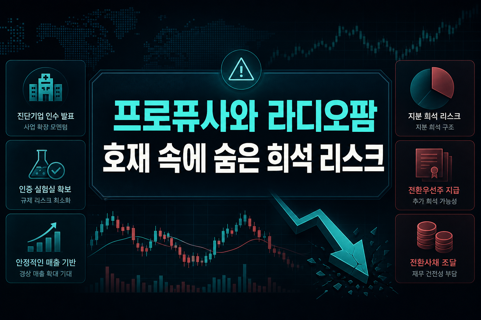 프로퓨사와 라디오팜, 호재 속에 숨은 희석 리스크