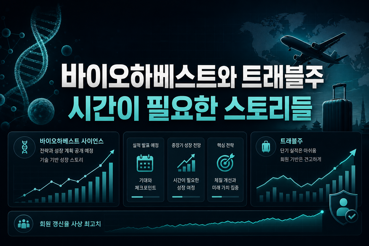 바이오하베스트와 트래블주, 시간이 필요한 스토리들