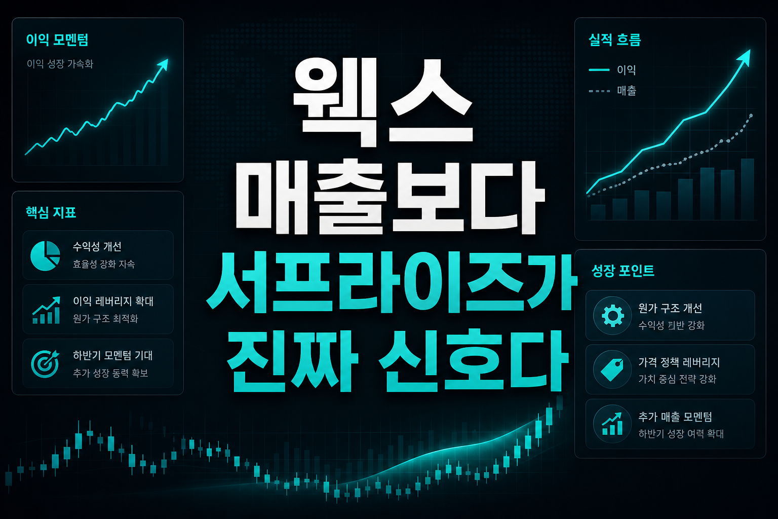 웩스, 매출보다 EPS 서프라이즈가 진짜 신호다