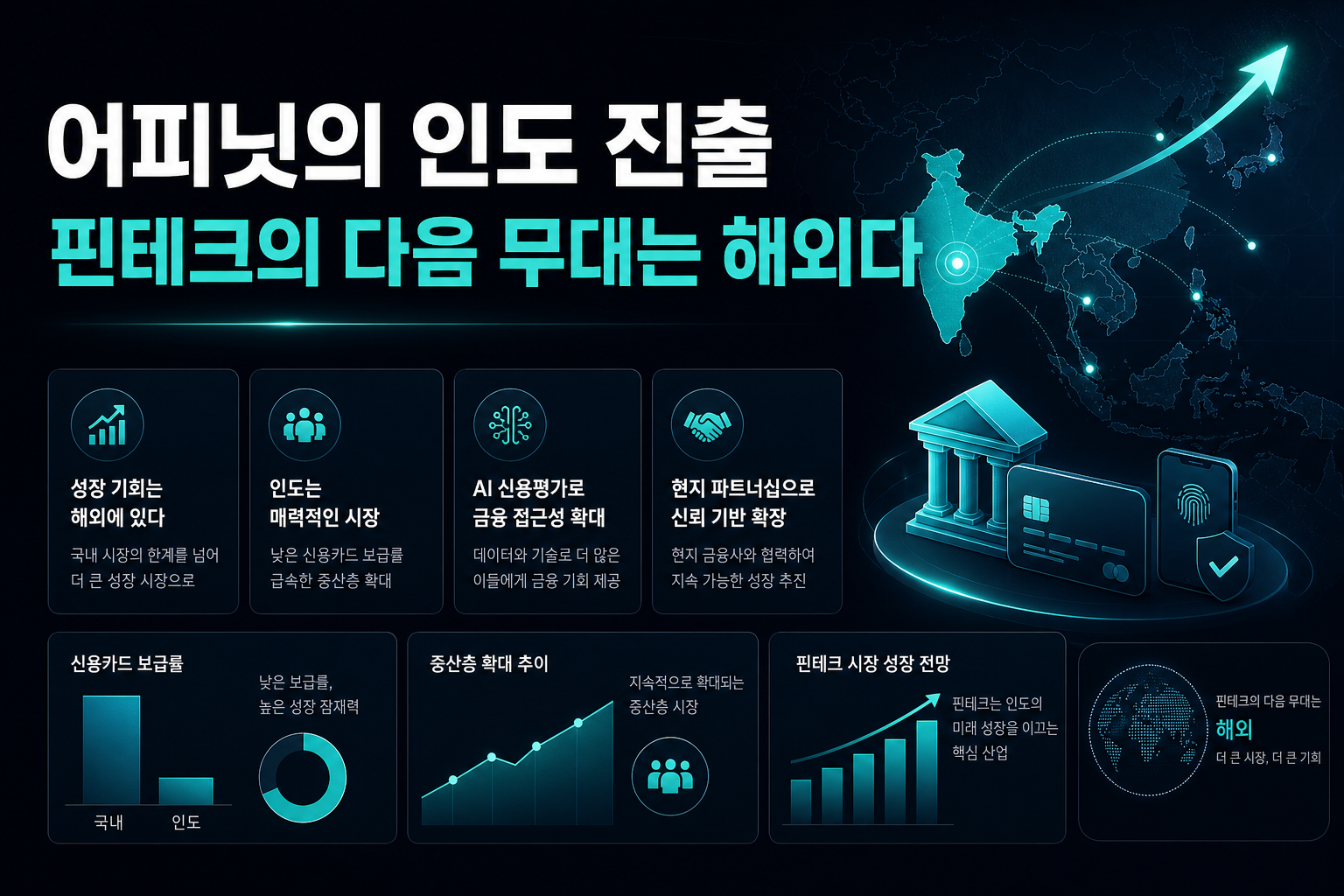 어피닛의 인도 진출, K핀테크의 다음 무대는 해외다