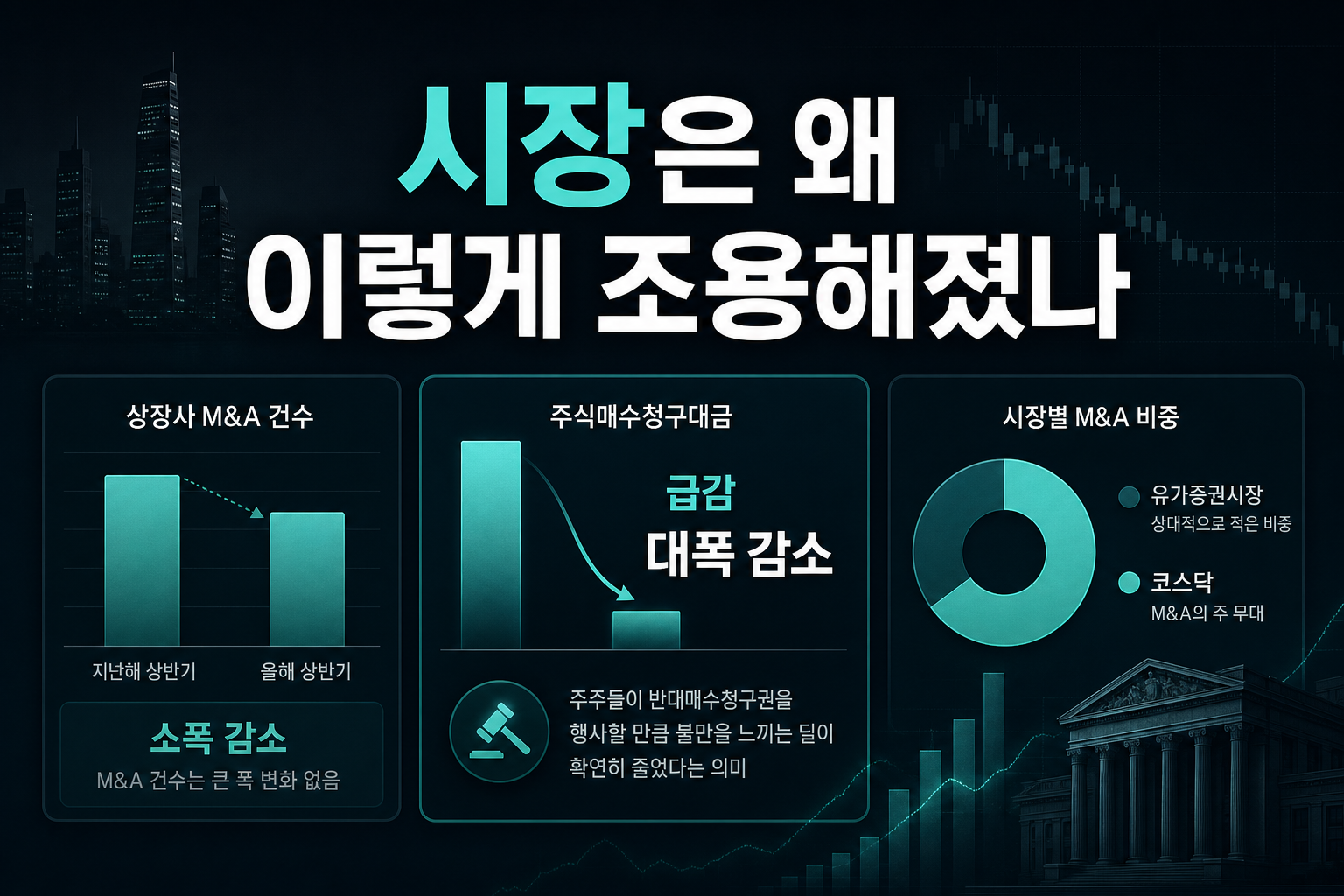 M&A 시장은 왜 이렇게 조용해졌나