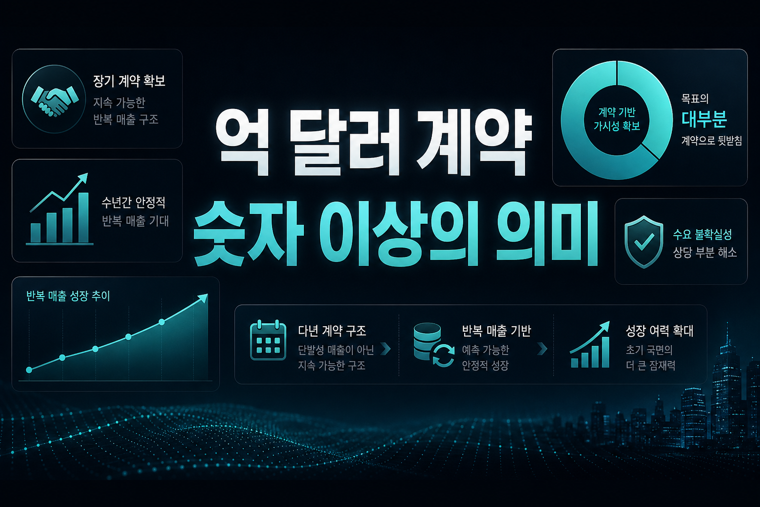 28억 달러 계약, 숫자 이상의 의미